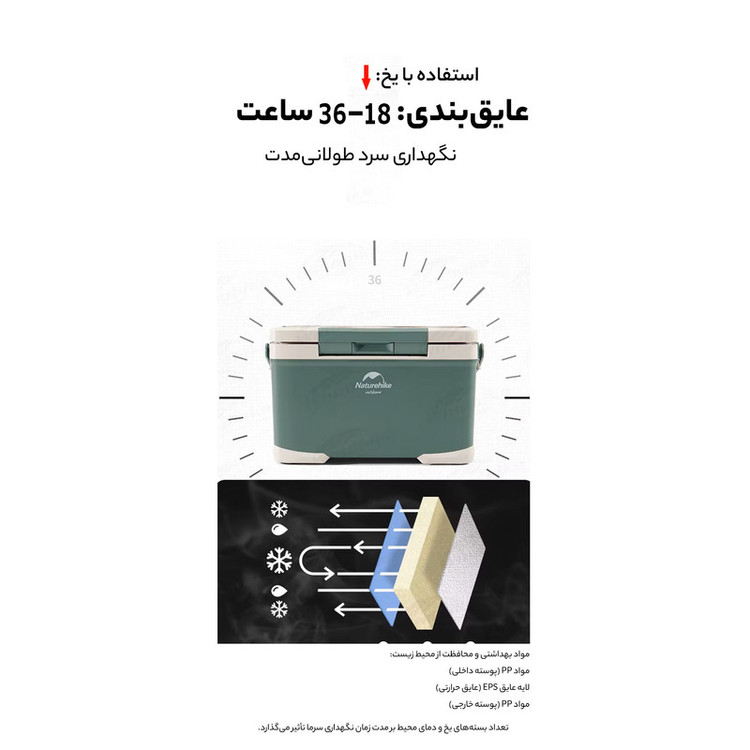 یخچال سفری نیچرهایک